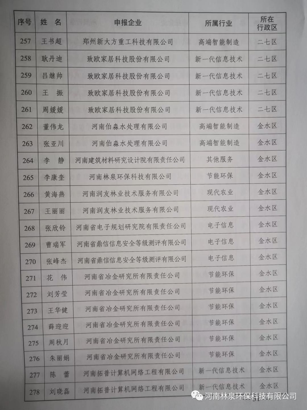 祝賀我公司總經(jīng)理李康奎榮獲2021年度鄭州市重點產(chǎn)業(yè)急需緊缺人才稱號