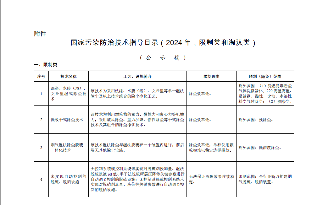 《國(guó)家污染防治技術(shù)指導(dǎo)目錄（2024年，限制類和淘汰類）》正式發(fā)布