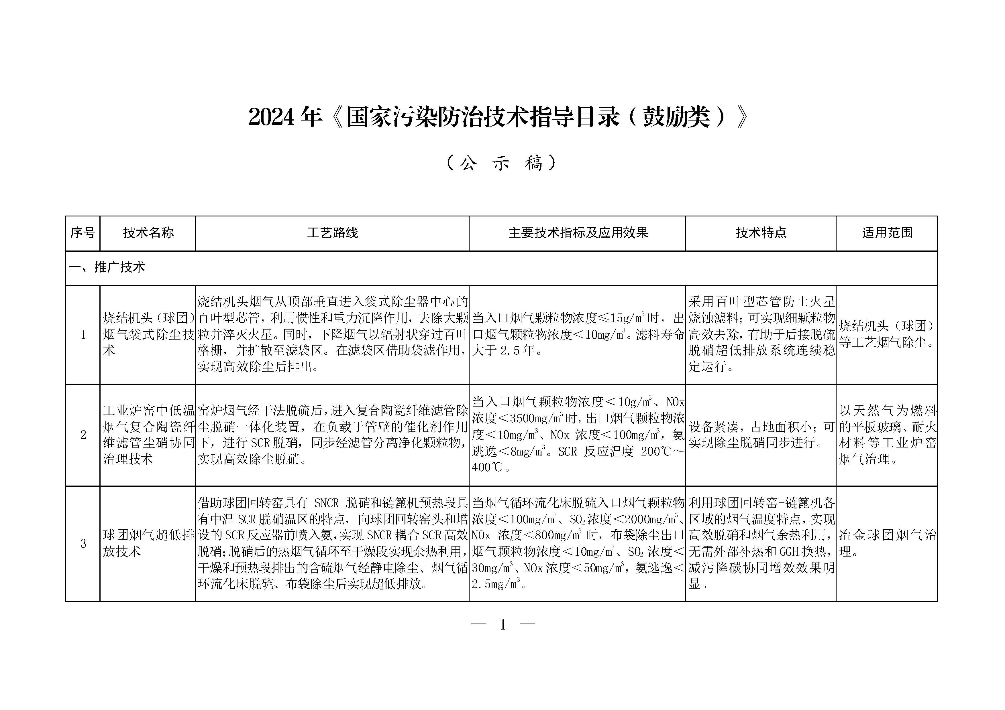 2024年《國(guó)家污染防治技術(shù)指導(dǎo)目錄（鼓勵(lì)類）》（公示稿）