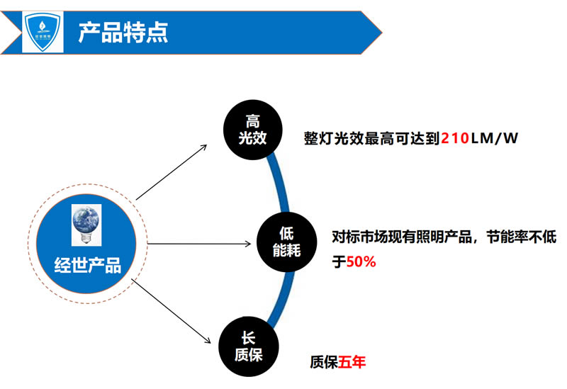 寧德時(shí)代照明節(jié)能改造報(bào)告